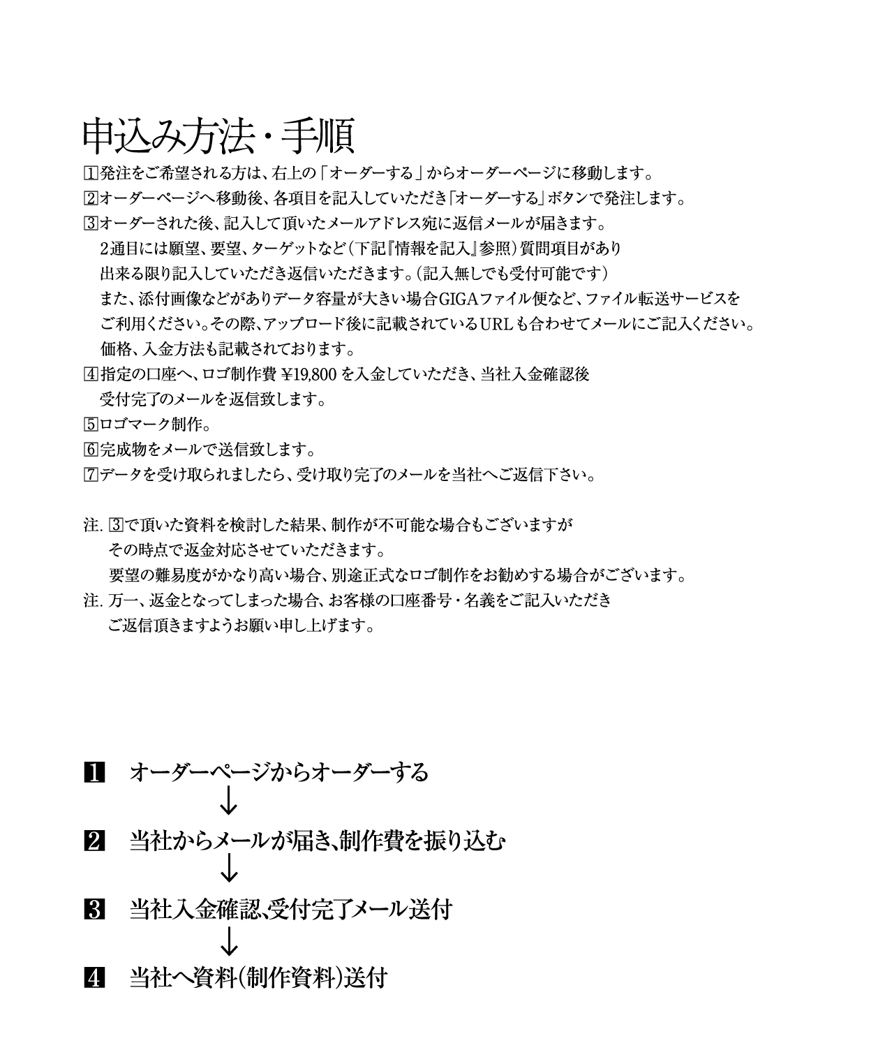 申込み方法・手順 1.発注をご希望される方は、右上の「オーダーする」からオーダーページに移動します。 2.発注をご希望される方は、右上の「オーダーする」からオーダーページに移動します。 3.オーダーされた後、記入して頂いたメールアドレス宛に返信メールが届きます。2通目には願望、要望、ターゲットなど（下記『情報を記入』参照）質問項目があり出来る限り記入していただき返信いただきます。（記入無しでも受付可能です）また、添付画像などがありデータ容量が大きい場合GIGAファイル便など、ファイル転送サービスをご利用ください。その際、アップロード後に記載されているURLも合わせてメールにご記入ください。価格、入金方法も記載されております。 4.指定の口座へ、ロゴ制作費¥19,800を入金していただき、当社入金確認後受付完了のメールを返信致します。 5.ロゴマーク制作。 6.完成物をメールで送信致します。 7.データを受け取られましたら、受け取り完了のメールを当社へご返信下さい。 注.3で頂いた資料を検討した結果、制作が不可能な場合もございますがその時点で返金対応させていただきます。要望の難易度がかなり高い場合、別途正式なロゴ制作をお勧めする場合がございます。 注.万一、返金となってしまった場合、お客様の口座番号・名義をご記入いただきご返信頂きますようお願い申し上げます。 1 オーダーページからオーダーする 2 当社からメールが届き、制作費を振り込む 3 当社入金確認、受付完了メール送付 4 当社へ資料（制作資料）送付